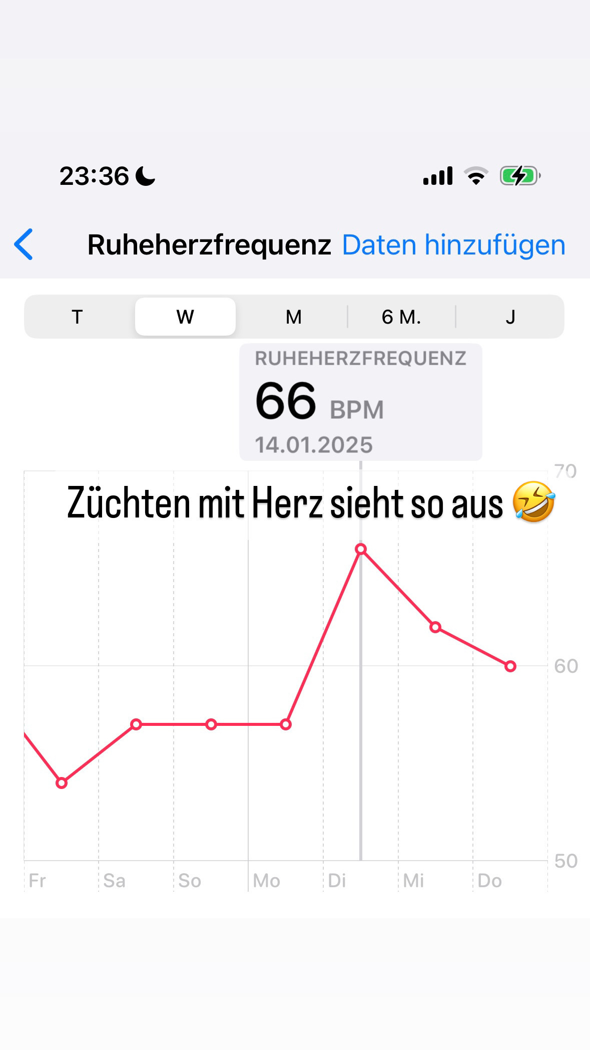 Ja, da zeigt sich die Aufregung